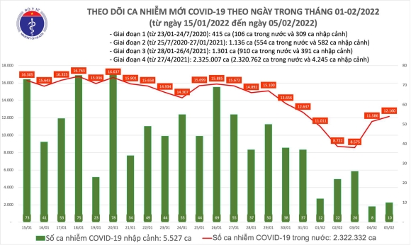 2 Ca Nuoc Them 12170 Ca Covid 19 Tphcm Chi 24 Ca Trong Ngay
