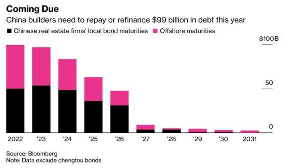 2 Bat Dong San Trung Quoc Se Ha Canh Cung Hay Mem