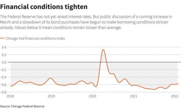 2 Fed Nang Lai Suat Se Anh Huong The Nao Den Thi Truong Tai Chinh Va Nguoi Tieu Dung