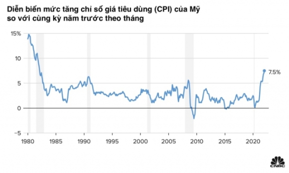 1 Ky Vong Fed Tang Lai Suat 7 Lan Nam 2022 Viet Nam Se Chiu Nhung Ap Luc Khong The Choi Bo
