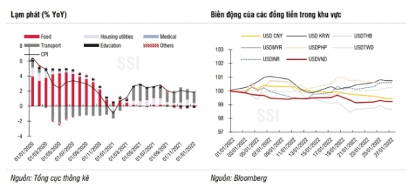 2 Ky Vong Fed Tang Lai Suat 7 Lan Nam 2022 Viet Nam Se Chiu Nhung Ap Luc Khong The Choi Bo