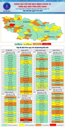 1 So Ca Covid 19 Trong Ca Nuoc Tang Cao Nhieu Nguoi Mac La Giao Vien Hoc Sinh Cong Nhan