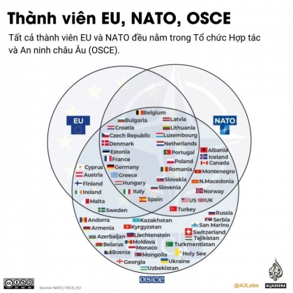 1 Duong Dau Voi Nga Nhung Nato Eu Khong Cung Chi Huong