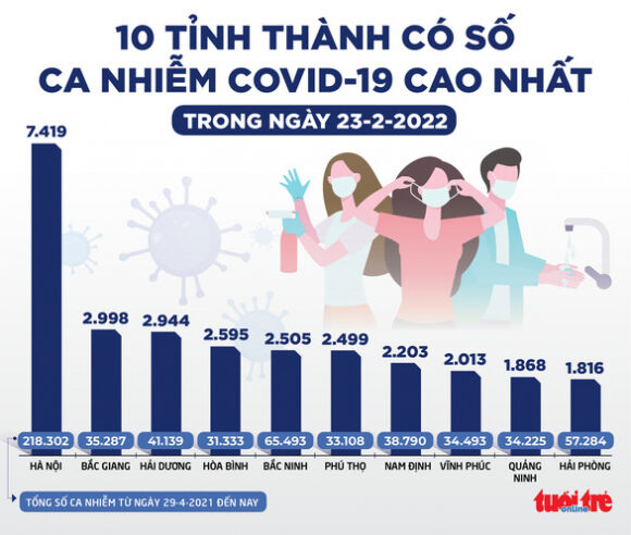 1 Tin Sang 24 2 Hon 60000 Ca Covid 19 Trong 24 Gio 25 Tinh Thanh Tu 1000 7500 Ca Moi