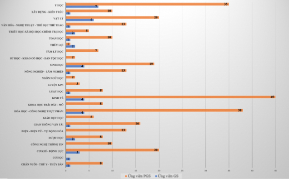 2 Ra Soat Toan Bo Ho So Tai Lieu Lien Quan Ung Vien Giao Su Pho Giao Su