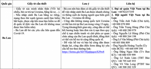 2 Thong Tin Don Ho Tro Nguoi Viet So Tan Khoi Ukraine Sang Cac Nuoc Lan Can