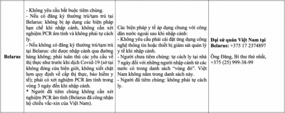 6 Thong Tin Don Ho Tro Nguoi Viet So Tan Khoi Ukraine Sang Cac Nuoc Lan Can