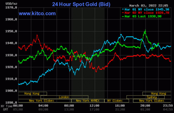 2 Dot Ngot Tang Gia Mua Vao Gia Vang Trong Nuoc Cao Ky Luc