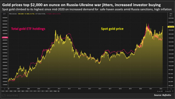 2 Thi Truong Hang Hoa Rung Lac Gia Vang Tren 2000 Usd Nickel Tang Hon 20 Dau Va Lua Mi Cao Nhat 14 Nam