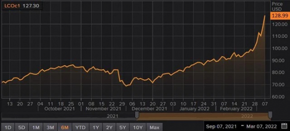 3 Thi Truong Hang Hoa Rung Lac Gia Vang Tren 2000 Usd Nickel Tang Hon 20 Dau Va Lua Mi Cao Nhat 14 Nam