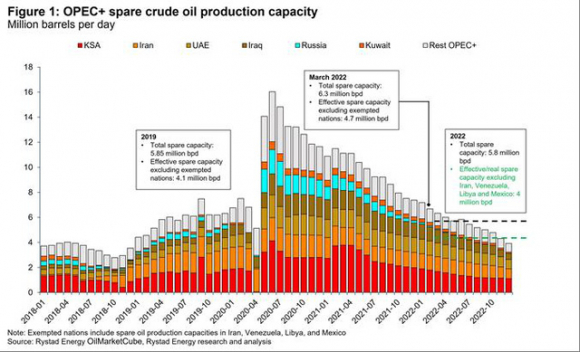 2 Opec  Co The Bom Them Bao Nhieu Dau De Ha Nhiet Con Sot Gia