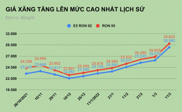 1 Tam Su Cua Mot Ong Chu Cay Xang Chi Ban 50000 Dong Cho Xe May