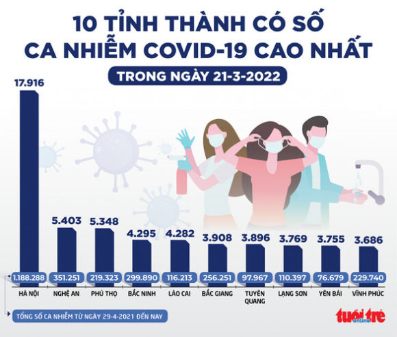 2 Tin Sang 22 3 Ca Nuoc Giam 9440 Ca Viet Nam Dung 13 Tren The Gioi Ve Tong Ca Nhiem