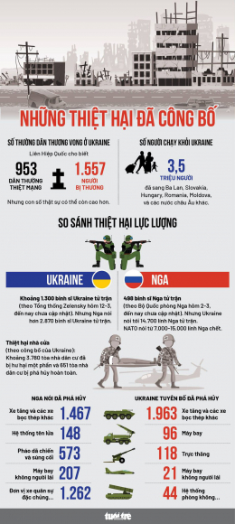 2 30 Ngay Chien Su Nga Ukraine Hai Ben Da Chiu Nhung Thiet Hai Gi