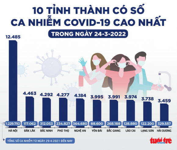 2 Tin Sang 25 3 Co The Cap Phep Nanocovax Covivac De Tiem Lieu Nhac Lai