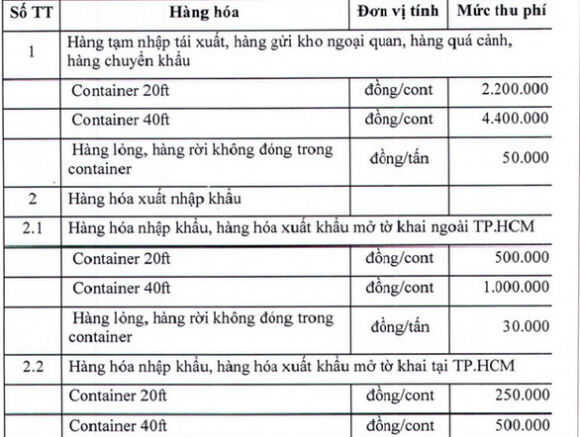 2 Ngay Mai 1 4 Tphcm Chinh Thuc Thu Phi Cang Bien