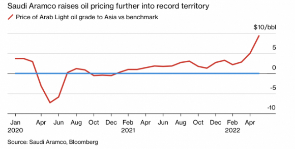 1 Saudi Aramco Tang Gia Ban Dau Tho Len Muc Cao Ky Luc