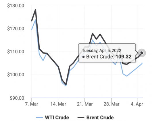 2 Saudi Aramco Tang Gia Ban Dau Tho Len Muc Cao Ky Luc