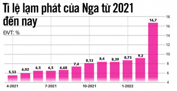 2 Lam Phat O Nga Tang Vua Cao Vua Nhanh