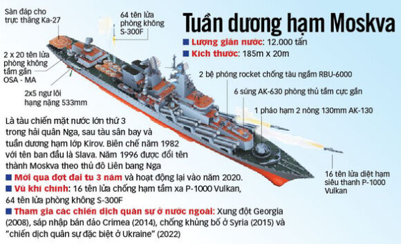 2 Nhieu Cau Hoi Vu Soai Ham Nga Bi Chim