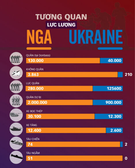 2 Tran Chien Donbass Se Quyet Dinh Ket Cuc Toan Cuoc Chien Nga Ukraine