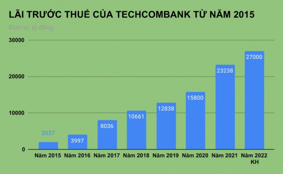 2 Ong Ho Hung Anh Techcombank Khong Cho Vay Nhom Lien Quan Van Thinh Phat