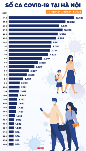 2 Tin Covid 19 Chieu 24 4 Ca Nhiem Ca Nuoc Giam Manh Tu Vong Con 9 Ca Tphcm Chi Co 48 Ca Moi