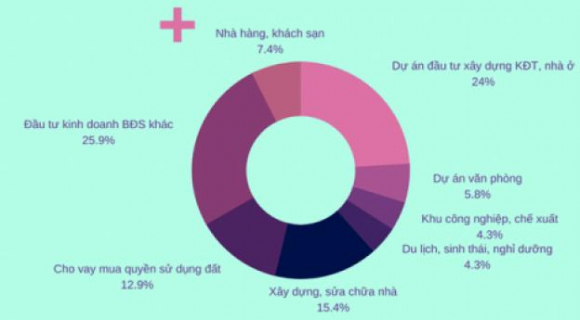 1 Nguon Von Khung Chay Vao Bat Dong San Ra Sao