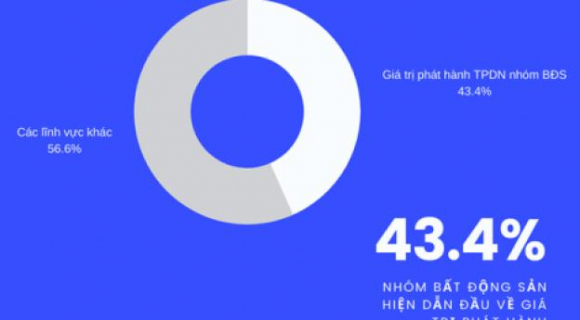 2 Nguon Von Khung Chay Vao Bat Dong San Ra Sao