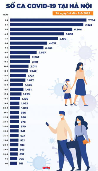 2 Tin Covid 19 Chieu 2 5 Ca Nuoc Giam 595 Ca Ca Tu Vong Con 2 Tphcm Chi Co 26 Ca Moi