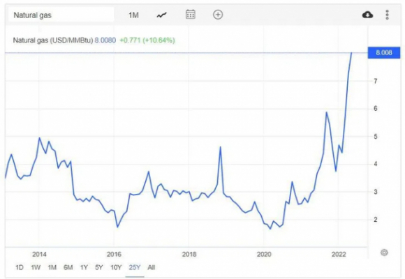 1 Gia Khi Dot Tang Cao Ky Luc