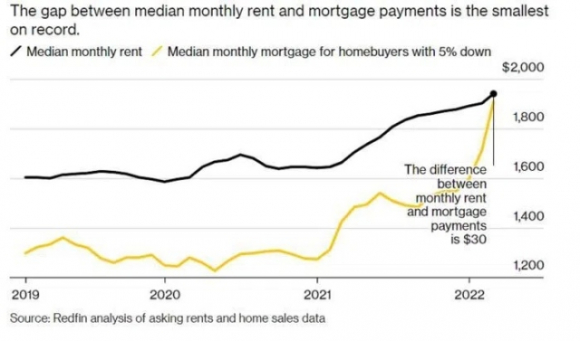1 Fed Tang Lai Suat Dan Mua Nha Tra Gop My Dau Dau