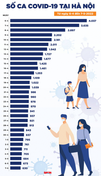 2 Tin Covid 19 Chieu 7 5 Ca Nuoc Con 381 Ca Tho Oxy Khong Ca Tu Vong