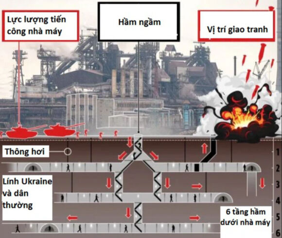 2 Tong Thong Ukraine Noi Chao Lua Mariupol Bi Pha Huy Hoan Toan