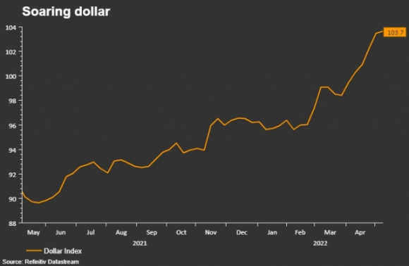 2 Doanh Nghiep My Tang Cuong De Phong Rui Ro Bien Dong Ty Gia Khi Dong Do La Tang Manh