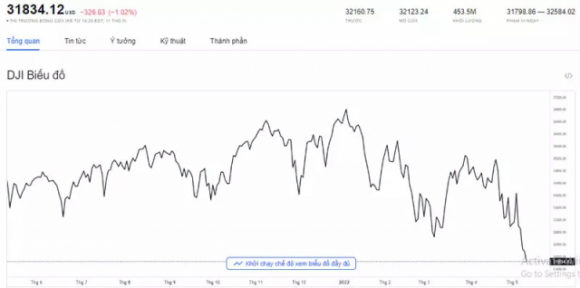 2 My Dung Tren Bo Vuc Cuoc Khung Hoang Chung Khoan Sut Giam