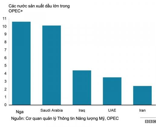 2 Vi Sao Opec Chua Vao Cuoc Giup Ha Nhiet Gia Dau