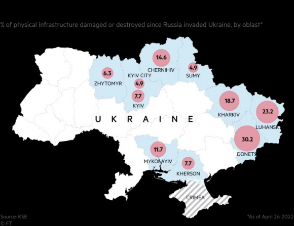 3 Ai Se Tra Tien De Ukraine Tai Thiet Hau Chien