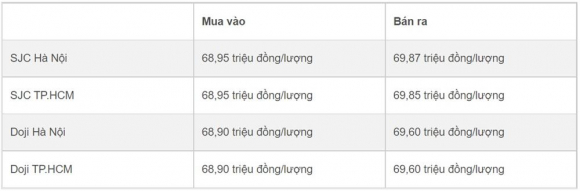 2 Gia Vang Hom Nay 215 Lam Phat Cao Usd Mat The Vang Duoc Da Tang