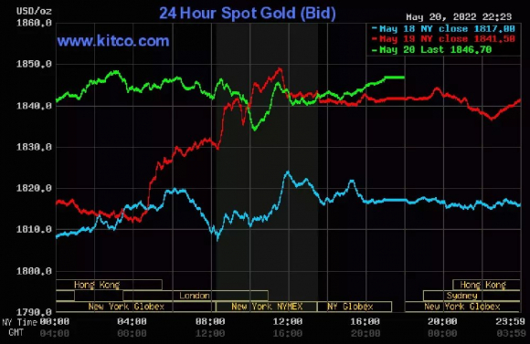 4 Gia Vang Hom Nay 215 Lam Phat Cao Usd Mat The Vang Duoc Da Tang