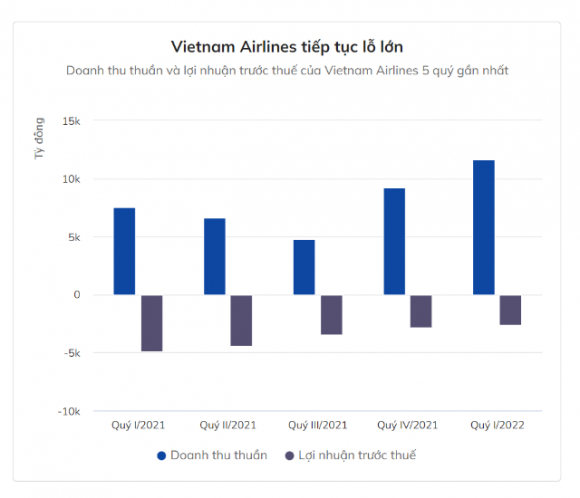 2 Vietnam Airlines Lo Luy Ke Hon 1 Ty Usd