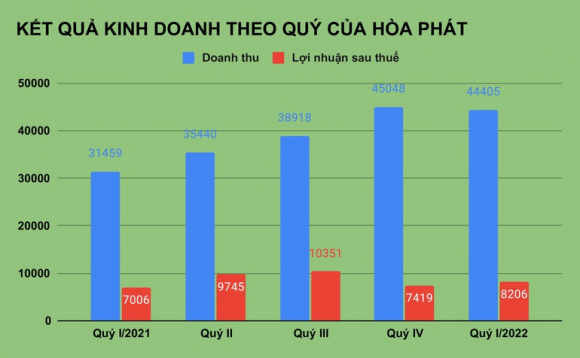1 Chu Tich Hoa Phat Phat Buc Vi Co Phieu Bi Goi La Giay Lon