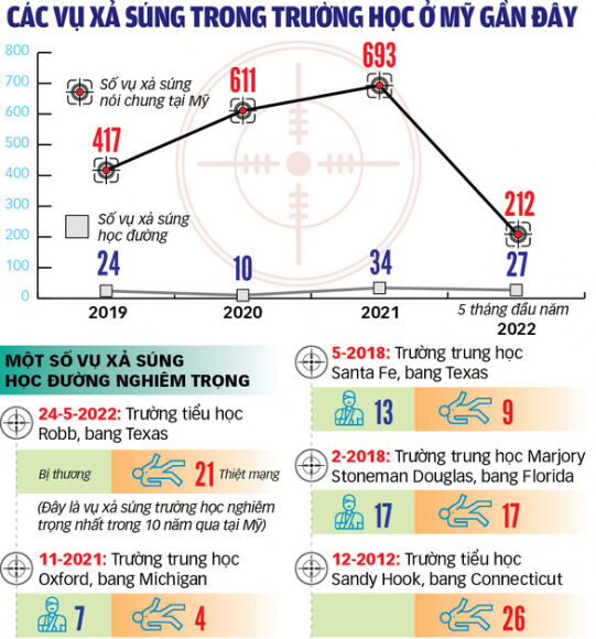 2 Vu Xa Sung Trong Truong Hoc My Mua Sung La Viec Dau Tien Han Lam Khi Tron 18 Tuoi