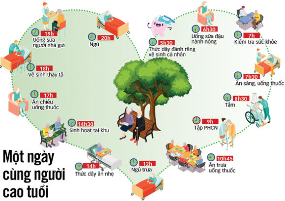 2 Nguoi Gia Nhieu Len Van Loay Hoay Tim Mo Hinh Vien Duong Lao