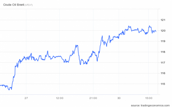 1 Vi Sao Gia Dau Kho Quay Dau Giam