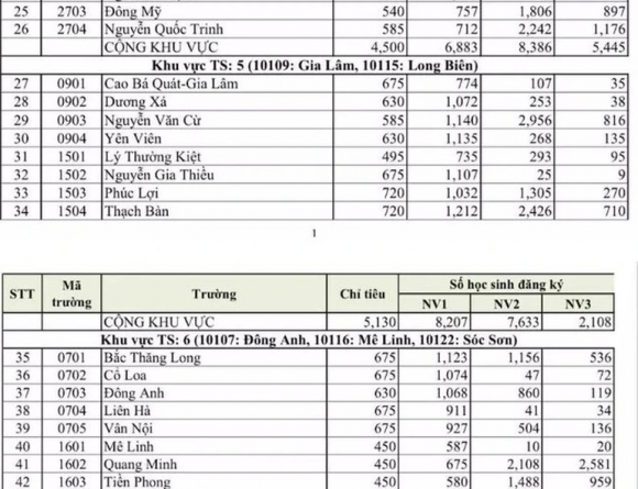 2 Ha Noi Cong Bo Ty Le Choi Lop 10 Cao Nhat 1 Choi 3