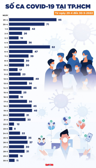2 Tin Covid 19 Chieu 30 5 Ca Moi Ca Nuoc Tang Lai Nhieu Nhat O Bac Ninh