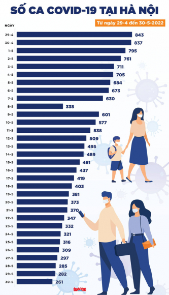 3 Tin Covid 19 Chieu 30 5 Ca Moi Ca Nuoc Tang Lai Nhieu Nhat O Bac Ninh