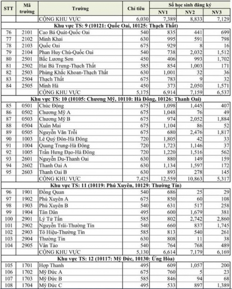 4 Ha Noi Cong Bo Ty Le Choi Lop 10 Cao Nhat 1 Choi 3