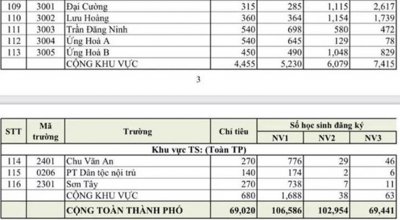 5 Ha Noi Cong Bo Ty Le Choi Lop 10 Cao Nhat 1 Choi 3